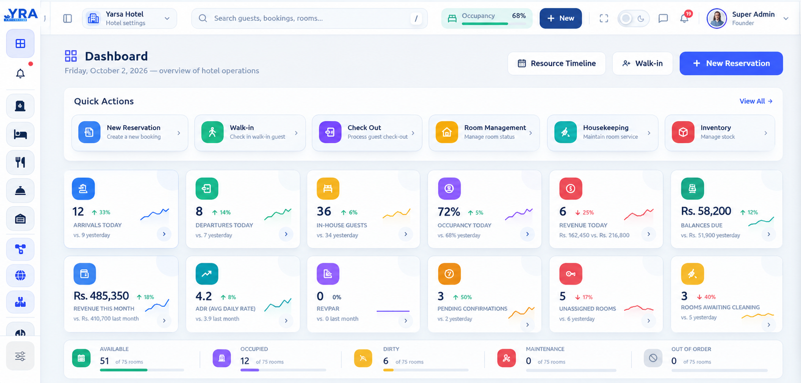 Dashboard screenshot